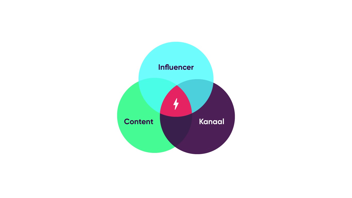 influencer marketing
